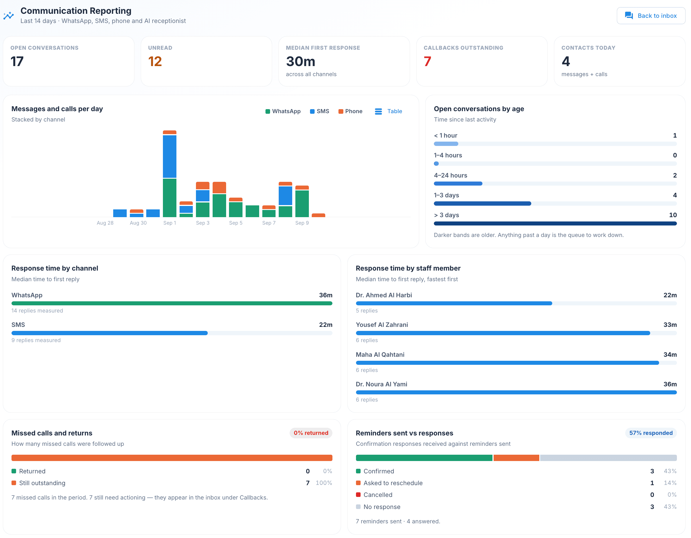 Engagement reporting